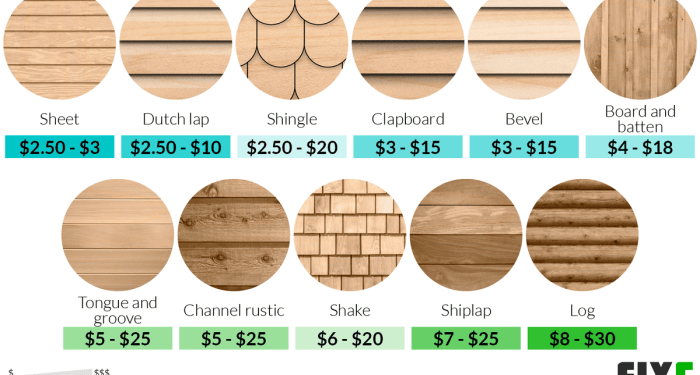 Exploring Siding Cost Per Square Foot Installed: A Comprehensive Guide ...