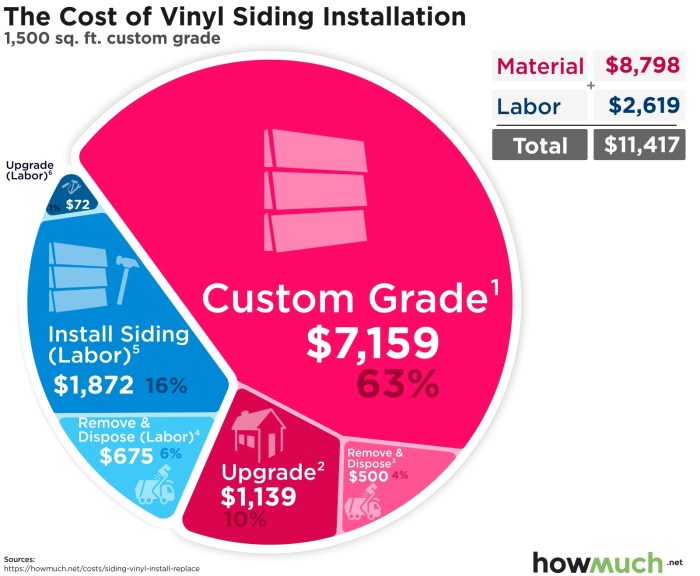 Labor Price to Install Vinyl Siding: Factors, Costs, and Tips ...