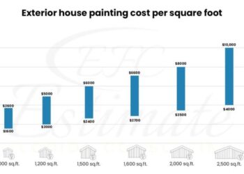 Average Cost To Paint A Large House at Miguel Henry blog