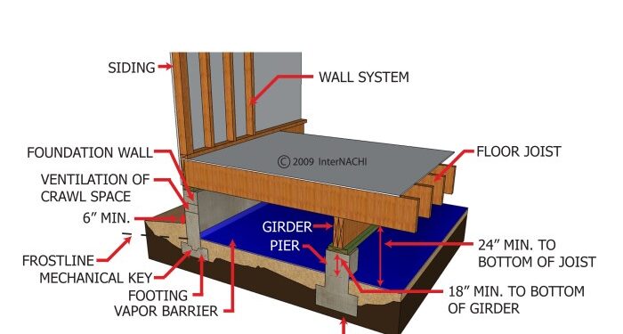 On Vinyl Siding Wall Section With Crawl Space