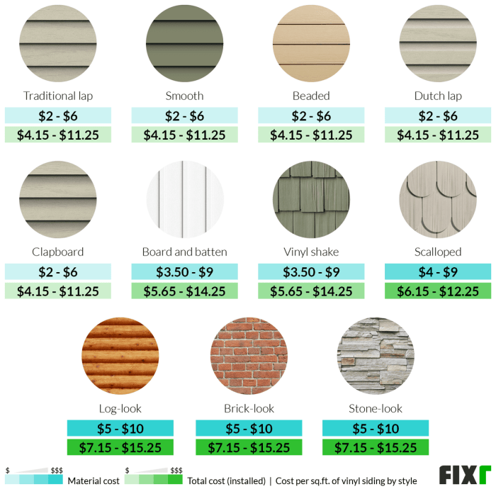 Average Cost To Paint Vinyl Siding Per Square Foot at Bob Wright blog