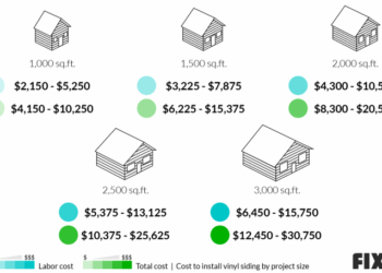 2022 Vinyl Siding Prices | Cost to Install Vinyl Siding